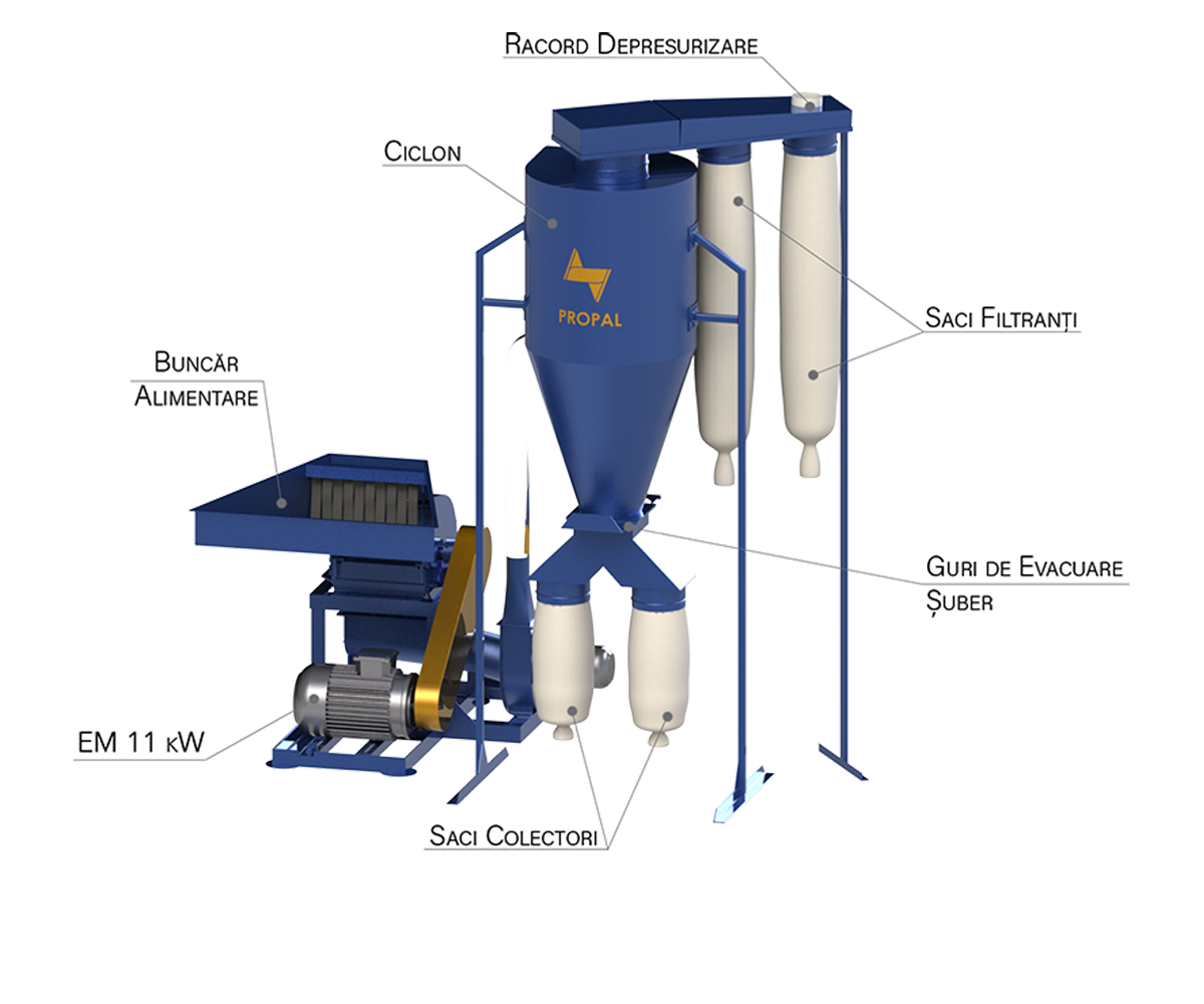 Moara cu Ciocănele MC 11CV