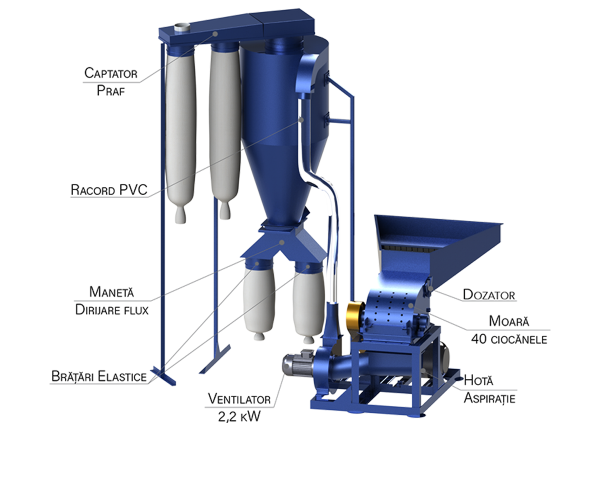 Moara cu Ciocănele MC 11CV