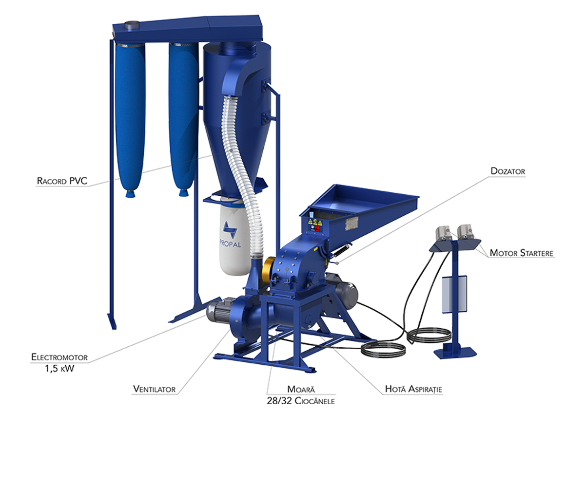 Moara cu Ciocănele MC 7,5CV